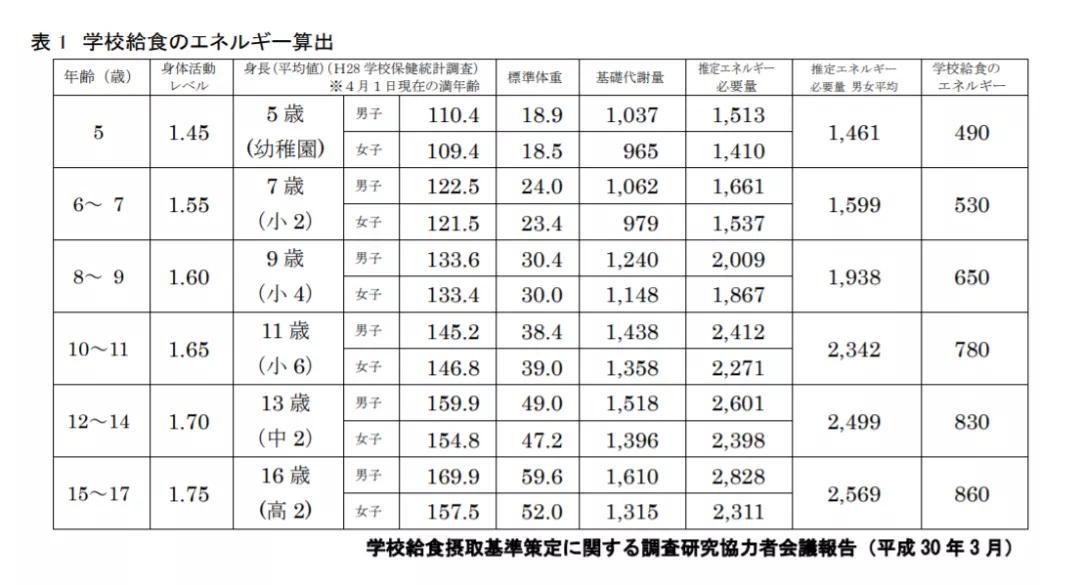 日本小学生校餐_日本校餐历史演变_三星校餐在线观看